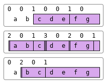 partitioned enclose