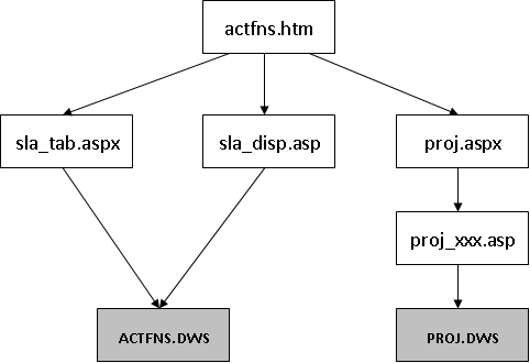 actuarial diagram